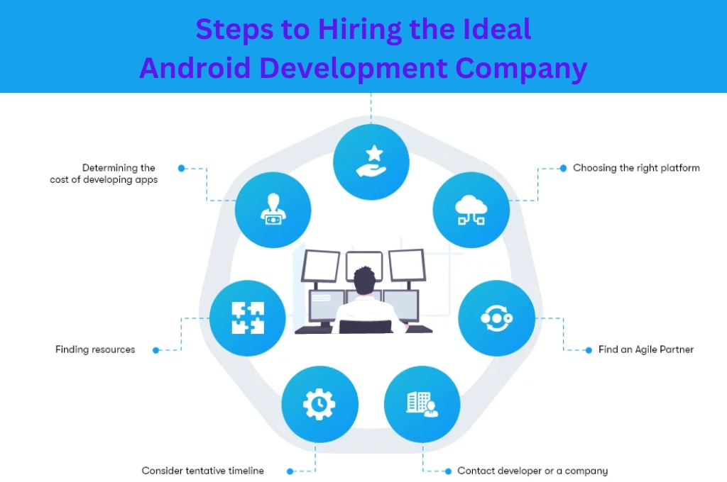 Crafting Your Strategy: Steps to Hiring the Ideal Android Development Company