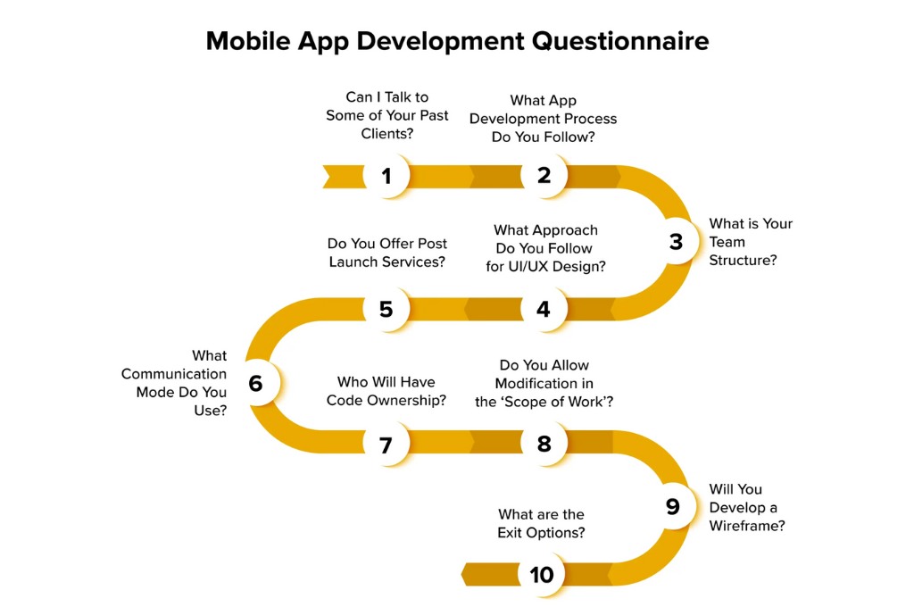 Interview the App Developers