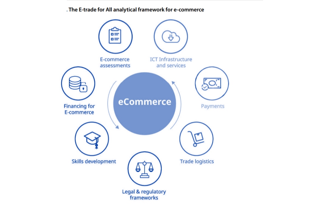 Understanding What Is Sustainable eCommerce