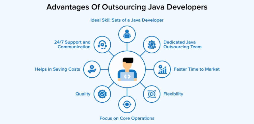 Unlocking Advantages of Engaging a Java Development Company