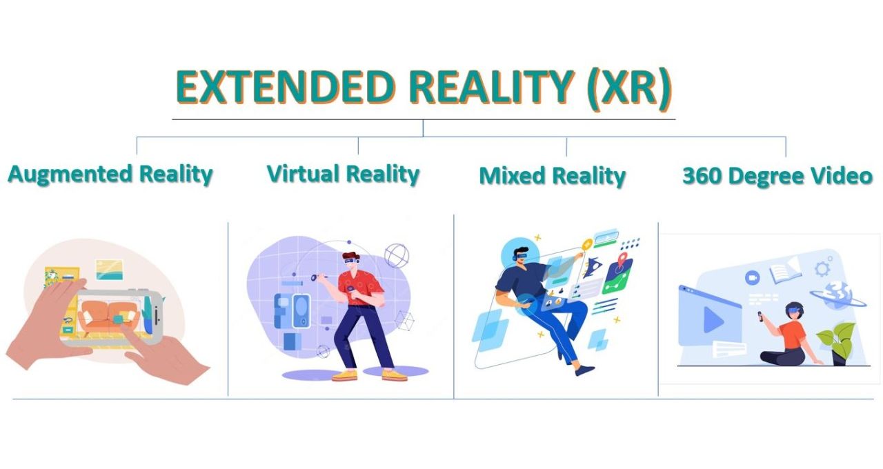 Extended Reality (XR)