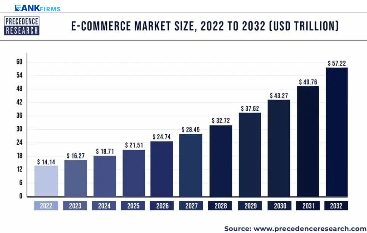 Evaluating eCommerce Application Development Cost