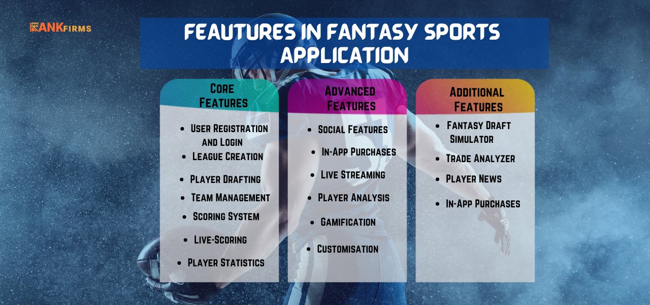 Features To Put In A Fantasy Sports Application