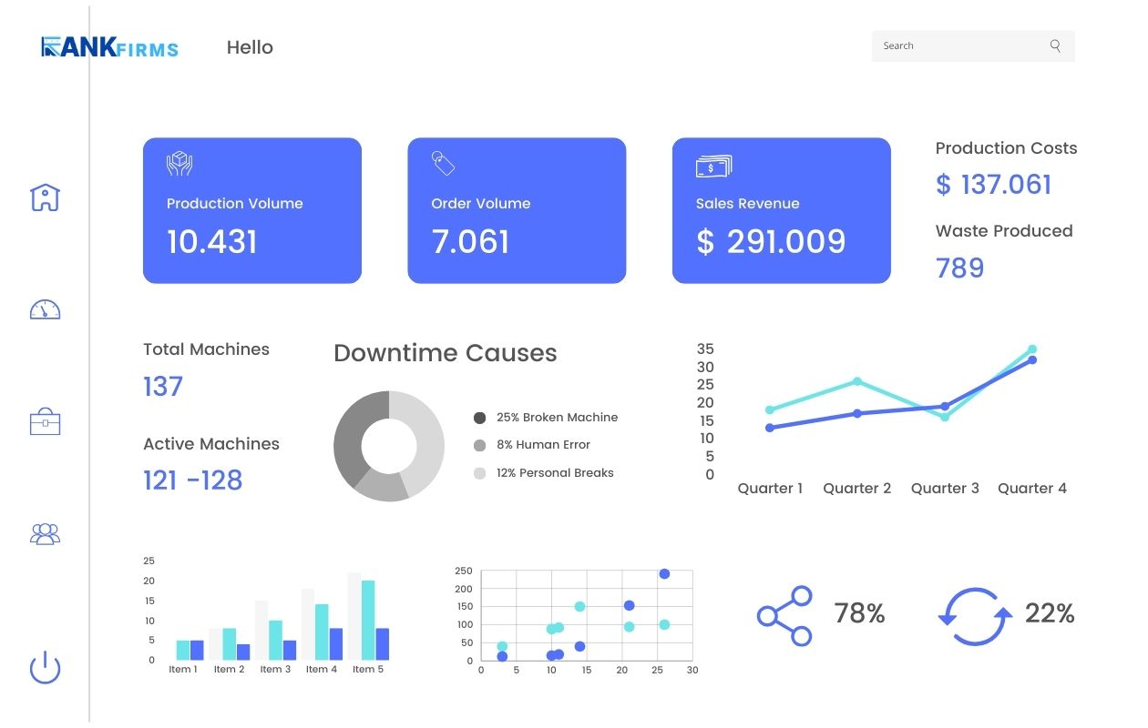 How To Estimate The Cost Of Software Development?