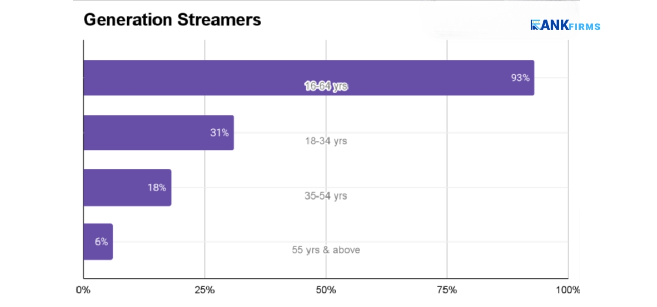 live-streaming application Generation Streamers