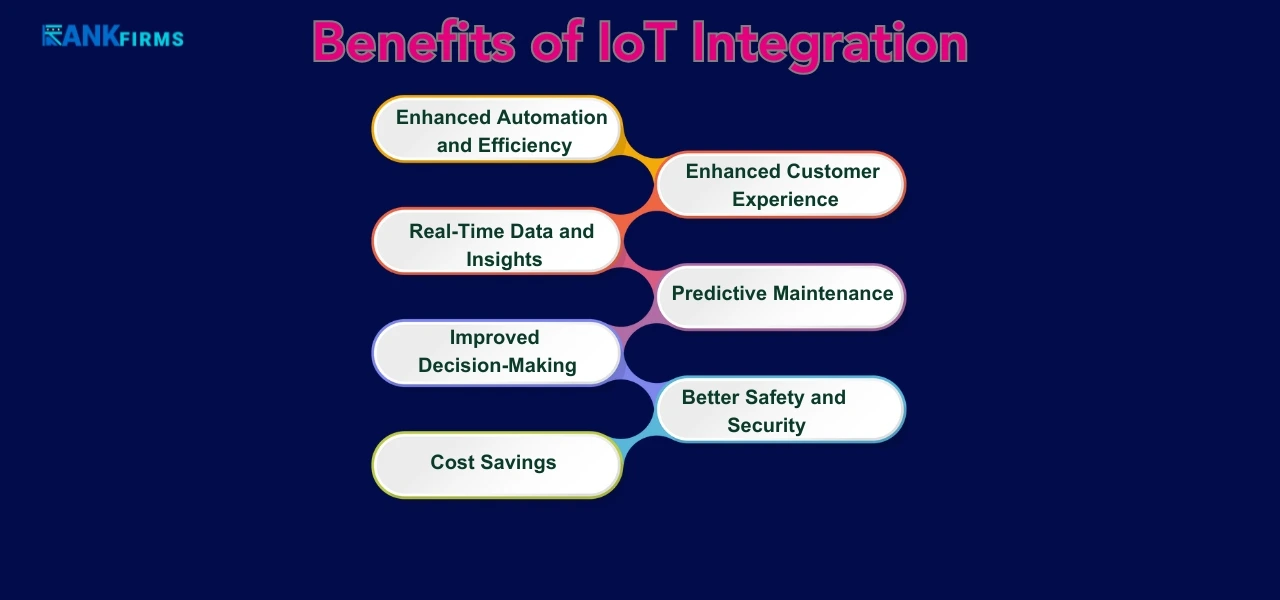 Benefits of IoT Integration