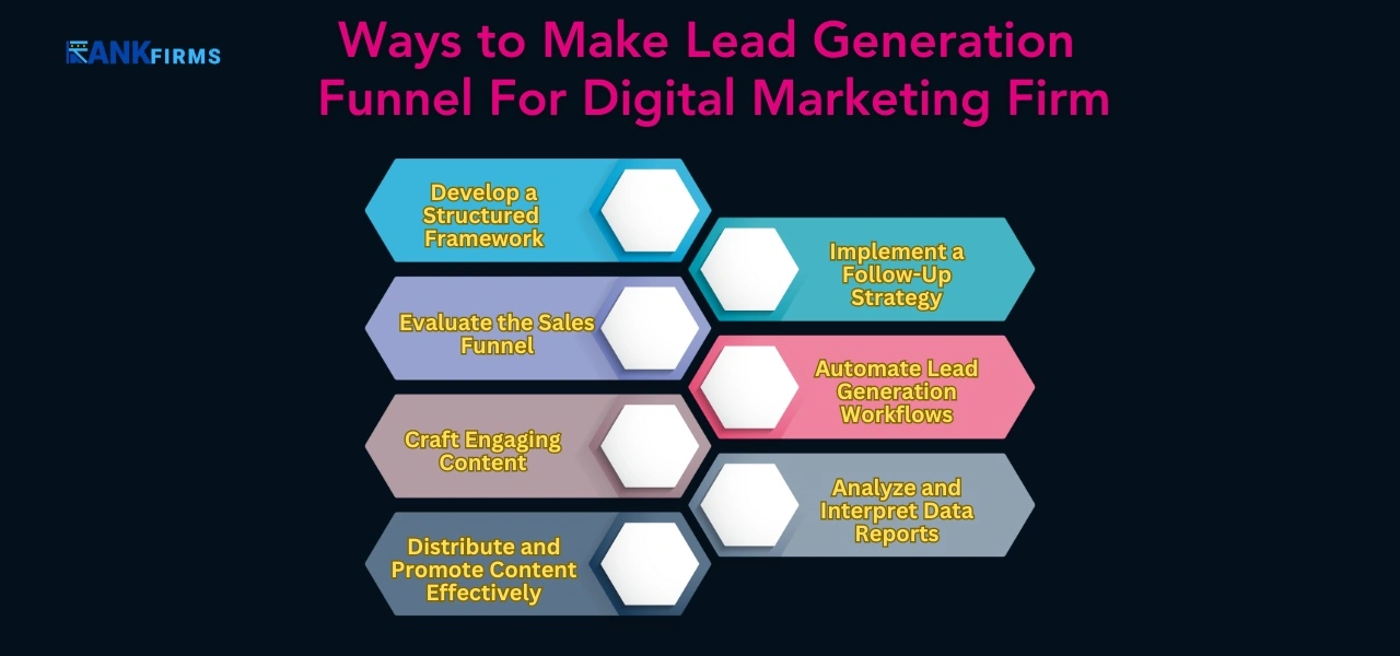 Ways to Make Lead Generation Funnel For Digital Marketing Firm