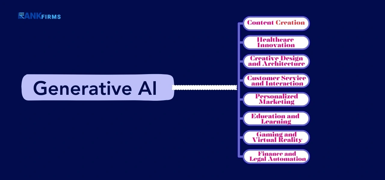 What Generative AI Holds